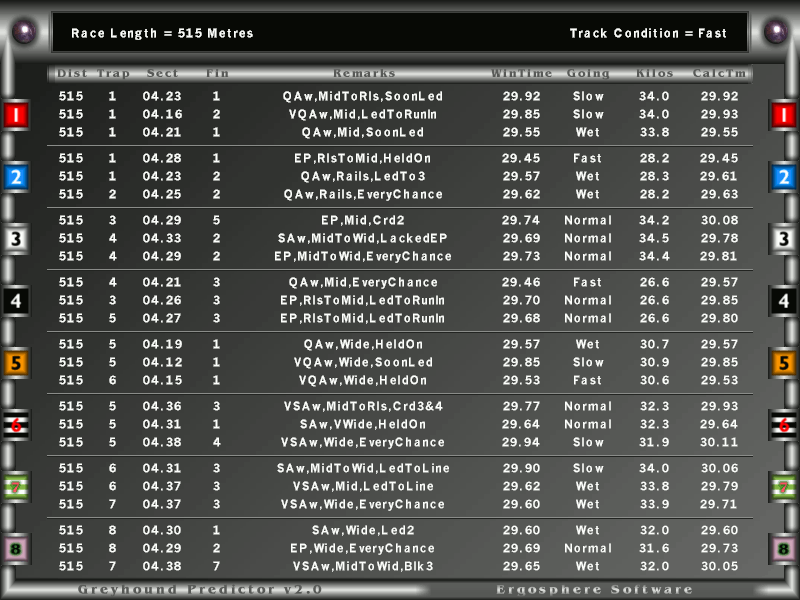 Betting Perm Chart